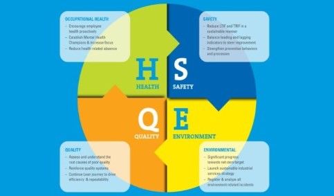 Health, Safety, Environment and Quality