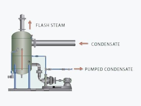SEVİYE DEPOSU GERİ AKIŞ KONDENSERİ