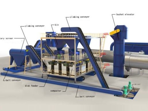 ASİT KADEMELİ GRANÜLATÖR YIKAYICI
