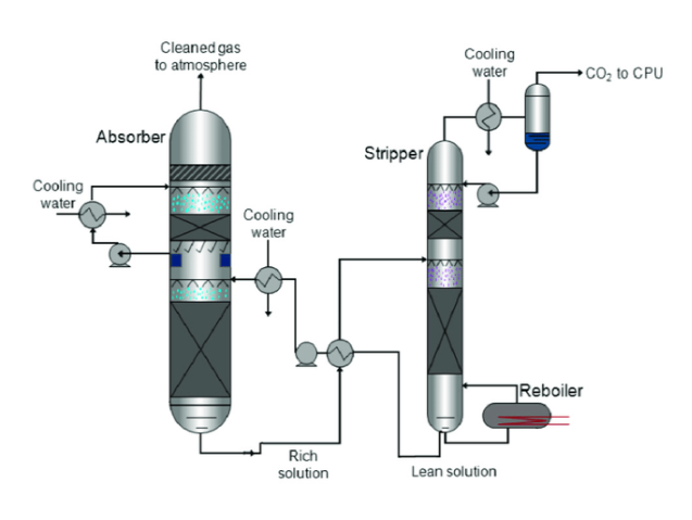 ATMOSFERİK SOĞURUCU